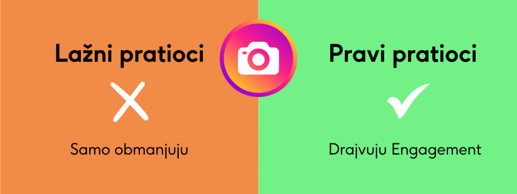 pravi vs lazni pratioci na instagramu